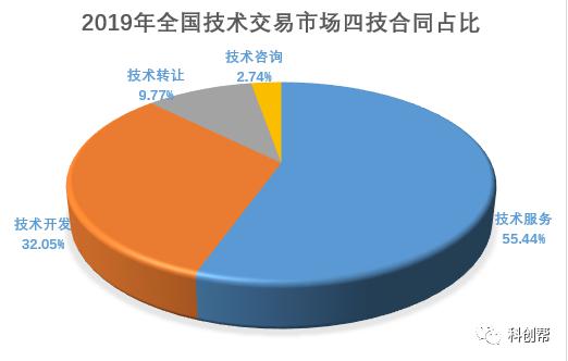 技術(shù)開發(fā)與技術(shù)服務(wù)中的知識(shí)產(chǎn)權(quán)歸屬問(wèn)題