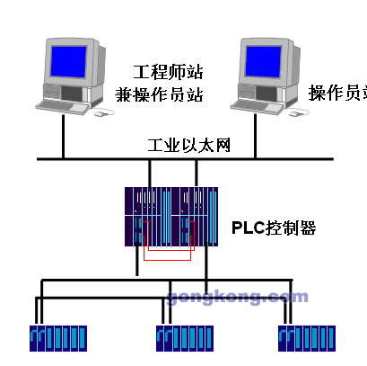PLC在化工生產(chǎn)過(guò)程中的多領(lǐng)域應(yīng)用及其技術(shù)開發(fā)趨勢(shì)