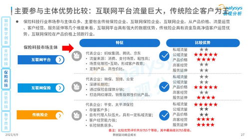易觀發(fā)布《2021中國數(shù)字科技專題洞察》 數(shù)字技術(shù)服務(wù)成轉(zhuǎn)型新引擎