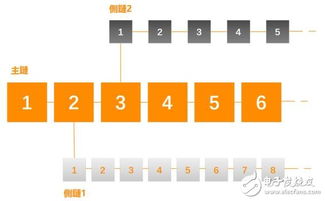 BitCV 區(qū)塊鏈數(shù)字資產(chǎn)管理的專業(yè)技術(shù)服務(wù)引擎
