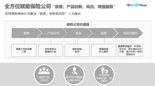 華美浩聯(lián)獲近億元C輪融資，AI賦能“醫(yī)藥險”數(shù)字化服務(wù)融合發(fā)展