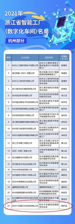 數(shù)智賦能，匠心質(zhì)造 千芝雅數(shù)字化車間入選省級智能工廠