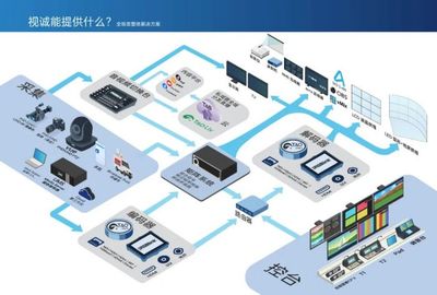 視誠龍年海外首秀 ISE 2024完美收官，數(shù)字技術(shù)服務(wù)領(lǐng)航新征程
